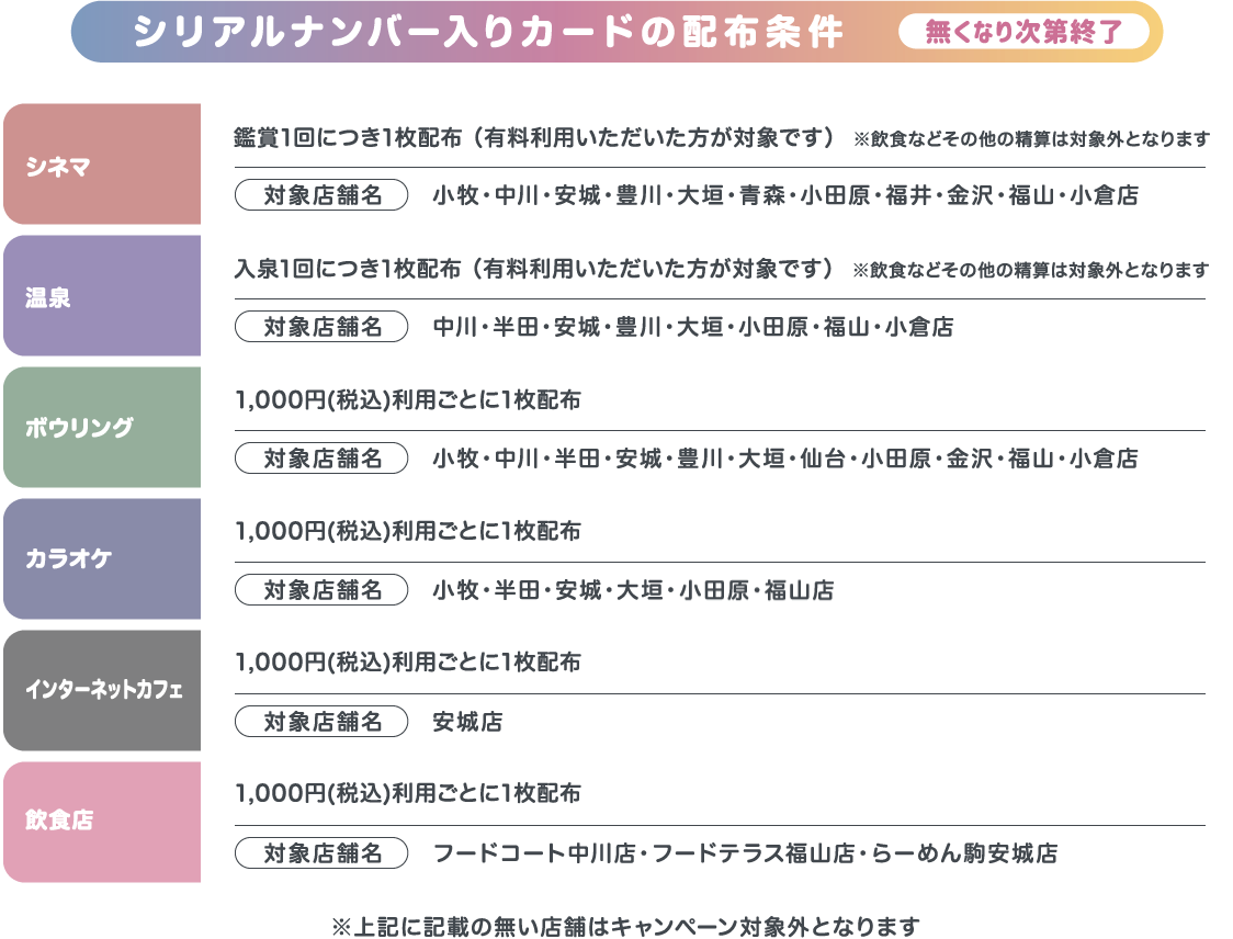 シリアルナンバー入りカードの配布条件 無くなり次第終了 シネマ 鑑賞1回につき1枚配布 （有料利用いただいた方が対象です）※飲食などその他の精算は対象外となります 対象店舗名 小牧・中川・安城・豊川・大垣・青森・小田原・福井・金沢・福山・小倉店 温泉 入泉1回につき1枚配布 （有料利用いただいた方が対象です）※飲食などその他の精算は対象外となります 対象店舗名 中川・半田・安城・豊川・大垣・小田原・福山・小倉店 ボウリング 1,000円(税込)利用ごとに1枚配布 対象店舗名 小牧・中川・半田・安城・豊川・大垣・仙台・小田原・金沢・福山・小倉店 カラオケ 1,000円(税込)利用ごとに1枚配布 対象店舗名 小牧・半田・安城・大垣・青森・小田原・福山店 インターネットカフェ 1,000円(税込)利用ごとに1枚配布 対象店舗名 安城店 外食 1,000円(税込)利用ごとに1枚配布 対象店舗名 フードコート中川店・フードテラス福山店・らーめん駒安城店